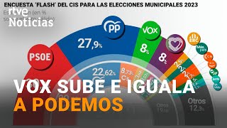 ELECCIONES MUNICIPALES El CIS da la VICTORIA al PSOE a 23 puntos del PP l RTVE Noticias [upl. by Ennaeiluj]