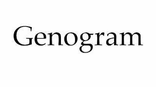 How to Pronounce Genogram [upl. by Aeki]