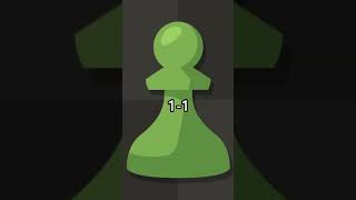 Lichess VS Chesscom lichess chesscom chess gothamchess shorts [upl. by Hannahoj]