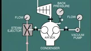 lesson 12  vacuum in condensate part 2 and ejector in steam turbine [upl. by Annawyt]