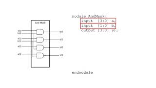 Verilog Concatenation [upl. by Marvella]