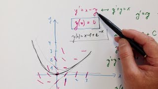 Gewöhnliche Differentialgleichungen Einführung [upl. by Estus]