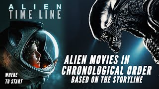 Alien Movies in Chronological order based on the Timeline  All Alien Movies in order alien [upl. by Arbma]