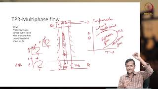 Single and Multi Phase flowflow regimes [upl. by Zucker]