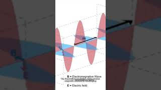 Precise Measurement of Muons Magnetic Moment at Fermilab [upl. by Irrehs]