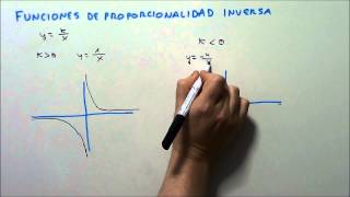 FUNCIONES DE PROPORCIONALIDAD INVERSA HD [upl. by Timofei]