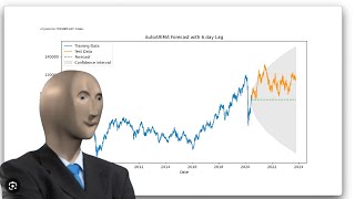 Coding A Auto Arima Model To Forecast Stock Price [upl. by Buckie]