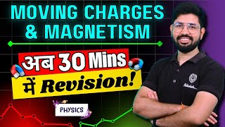 Chapter 4 class 12 Physics Revision  Moving Charges amp Magnetism Revision Oneshot [upl. by Eikcim]