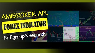 Amibroker AFL amp Forex Indicators  KrT group Research pipschart [upl. by Droflim861]