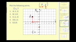 Plotting Points on the Coordinate Plane [upl. by Nnanaej346]