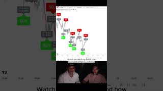 Best realtime trading indicator 📈 stocks crypto forex tradingview [upl. by Anirdua]