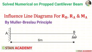 Influence Line Diagrams for Propped Cantilever Beams  Problem No 1 Reaction at A amp B and Moment A [upl. by Anomis]