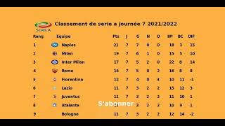 Classement de serie a 2021 2022 journée 7  serie a points table  equipes calcio [upl. by Megen]