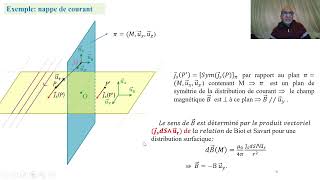 Magnétostatique Etude de symétrie étude dinvariance et lignes du champ magnétiques [upl. by Onitrof]