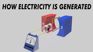 How electricity is generated 3D Animation  ACampDC Generators [upl. by Ailuy]