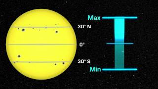 NASA  Solar Cycle [upl. by Romeu]