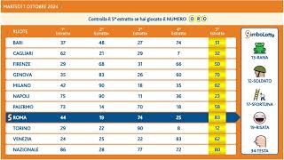 ESTRAZIONE DEL 1 OTTOBRE 2024 BUONA FORTUNA A TUTTI GLI ISCRITTI AL CANALE GIANNI DAmore LOTTOSCIE [upl. by Lucio]