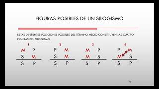 Figuras del silogismo [upl. by Marsiella448]