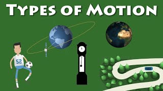 Types of Motion Based on Path [upl. by Ttenyl516]