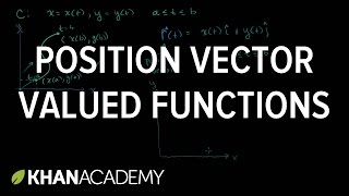 Position vector valued functions  Multivariable Calculus  Khan Academy [upl. by Bernelle]