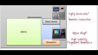 PeopleWare Biometric Access Control is hardware agnostic [upl. by Aland141]