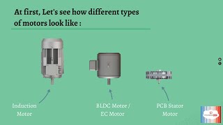 Its Time For PCB Stator Motors [upl. by Novit422]