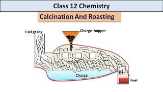 Calcination And Roasting Hindi  Class 12  Chemistry [upl. by Eltsyrc]