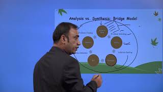 Design Thinking for Students amp Innovators  Part 5  Bridge Model Divergent vs Convergent Thinking [upl. by Eed694]