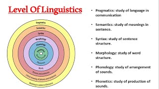 Level Of Linguistics  Phonetics  Phonology  Morphology  Syntax  Semantics  Pragmatics [upl. by Sholem237]