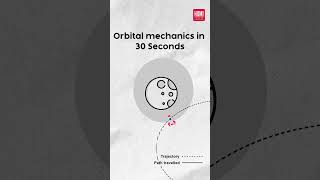 What is Orbital Mechanics [upl. by Hekker]