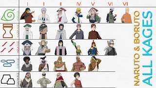 Naruto All Kages Of 5 Great Nations in The Shinobis History [upl. by Ivie]