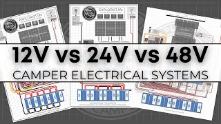 12V vs 24V vs 48V For Camper Electrical Systems [upl. by Onitrof]