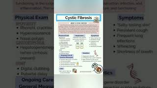 Cystic fibrosis education youtubeshorts ytshorts heslth cysticfibrosis [upl. by Tilla209]