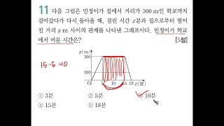 중학교 1학년 1학기 수학 내신콘서트 파이널 41 좌표평면과 그래프 1회 단원평가 풀이영상 [upl. by Ygiaf]