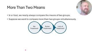 Stats Micro Lessons 51 Why Analysis of Variance is Needed and What it is [upl. by Aslam210]