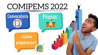 COMIPEMS 2022 CONVOCATORIA [upl. by Arrakat347]