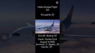 Helios Airways 522… [upl. by Eignat]