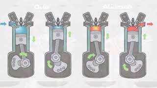 🙋motor ATKINSON FUNCIONAMIENTO VS CICLO OTTO🚀 [upl. by Acnaib117]