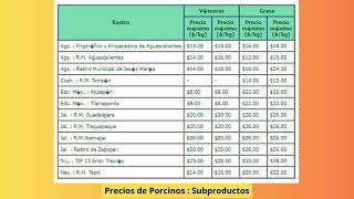 Va a vender su ganado compare aqui los precios de frigoríficos y rastros municipales en México [upl. by Oirad287]