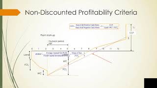 10b Nondiscounted Profitability Criteria for Project Evaluation [upl. by Antonia]