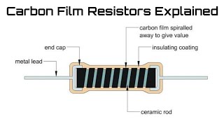 Carbon Film Resistors Explained Applications Advantages Disadvantagesetc [upl. by Persas]