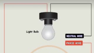 led panel light fitting karna [upl. by Annawek]