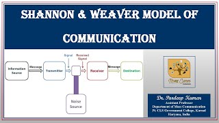 140 Shannon amp Weaver Model of Communication [upl. by Ahsienot]