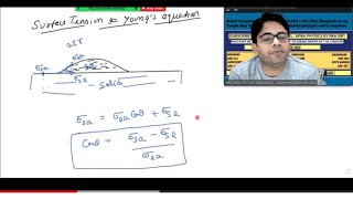 YOUNG amp LAPLACE Equations in Surface Tension to find excess pressure capilary rise amp surface energy [upl. by Bayard]