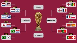 ASÍ se JUGARÁN los CUARTOS DE FINAL en el MUNDIAL de QATAR 2022 [upl. by Ahsyek]