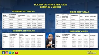 BOLETIN DE VISAS ENERO 2022 Grandes Avances para México Visa Bulletin January 2022 [upl. by Frederiksen]