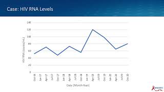 LowLevel Viremia [upl. by Bilek]