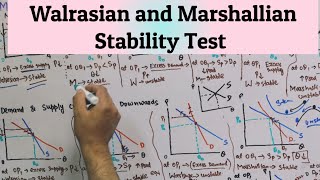 marshallian and Walrasian stability Conditions [upl. by Bor]