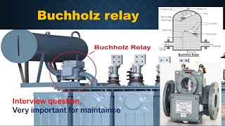 buchholz relay  interview questions on buchholz relay in hindi about buchholz relay [upl. by Lerred]