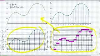 Analog to Digital Conversion Basics [upl. by Jessen]